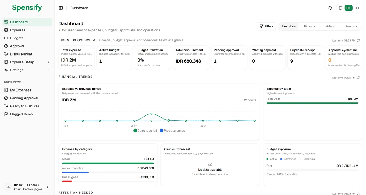Tampilan Executive Dashboard Spensify — ringkasan expense, budget, approval, dan operasional dalam satu layar.