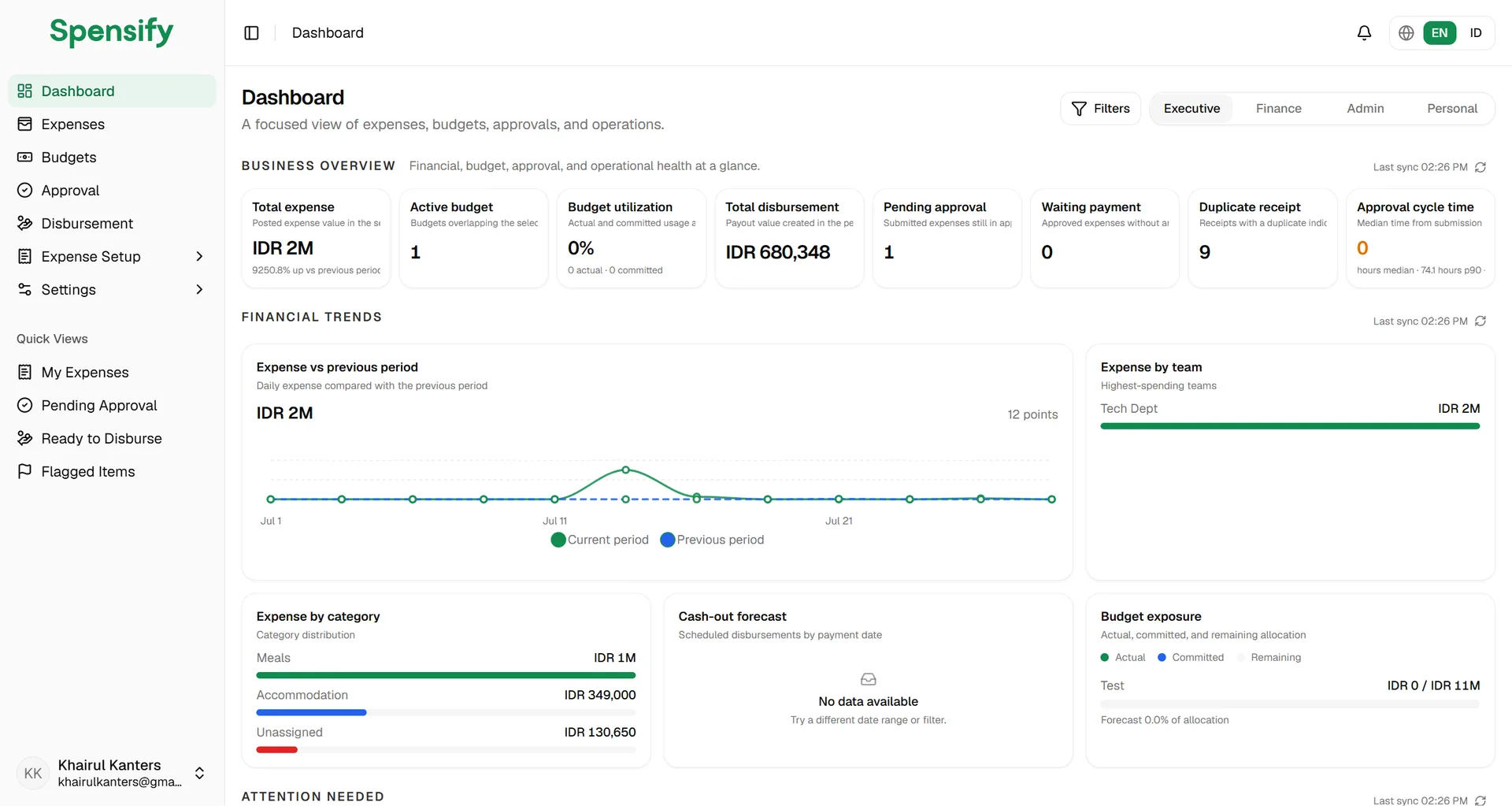 Dashboard Spensify dengan tab Executive, Finance, Admin, dan Personal — tampilan menyesuaikan role pengguna.